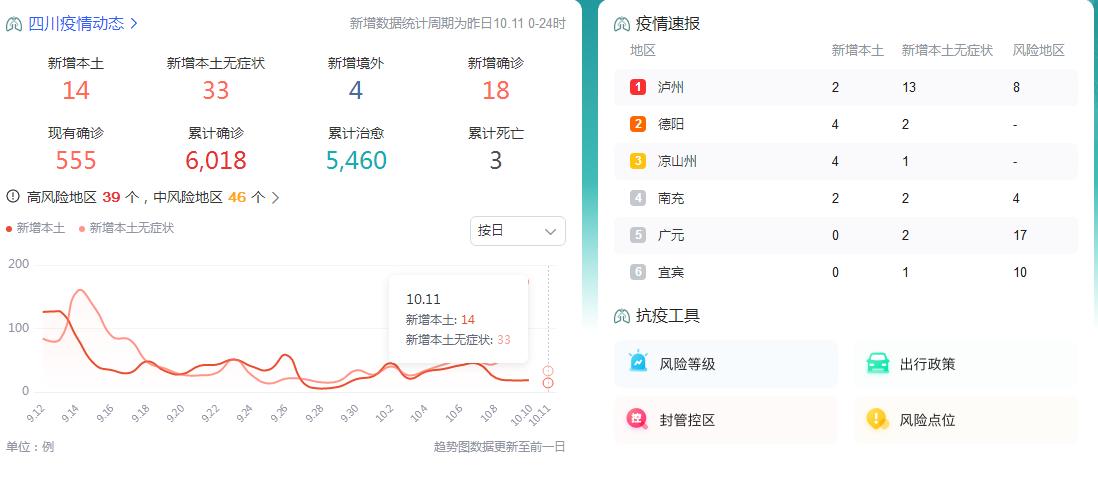 10月12日四川疫情最新消息昨日新增