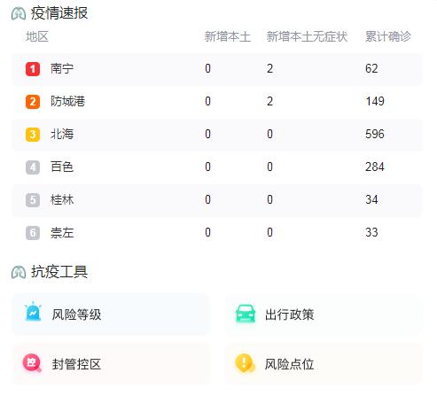 10月5日广西疫情最新消息昨日新增本土无症状感染者4例