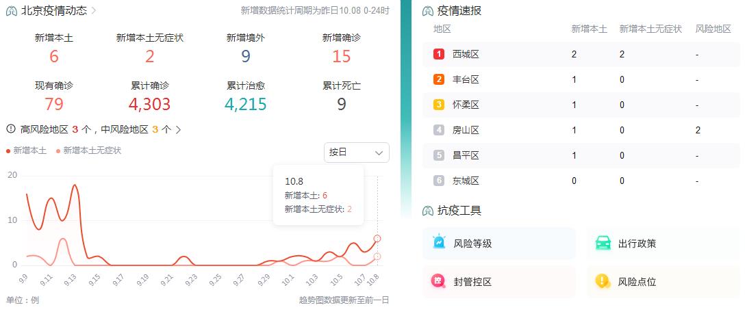 10月9日北京疫情最新消息昨日新增