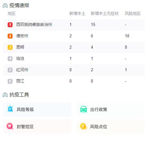 10月3日云南疫情最新消息昨日新增本土确诊病例6例 无症状28例