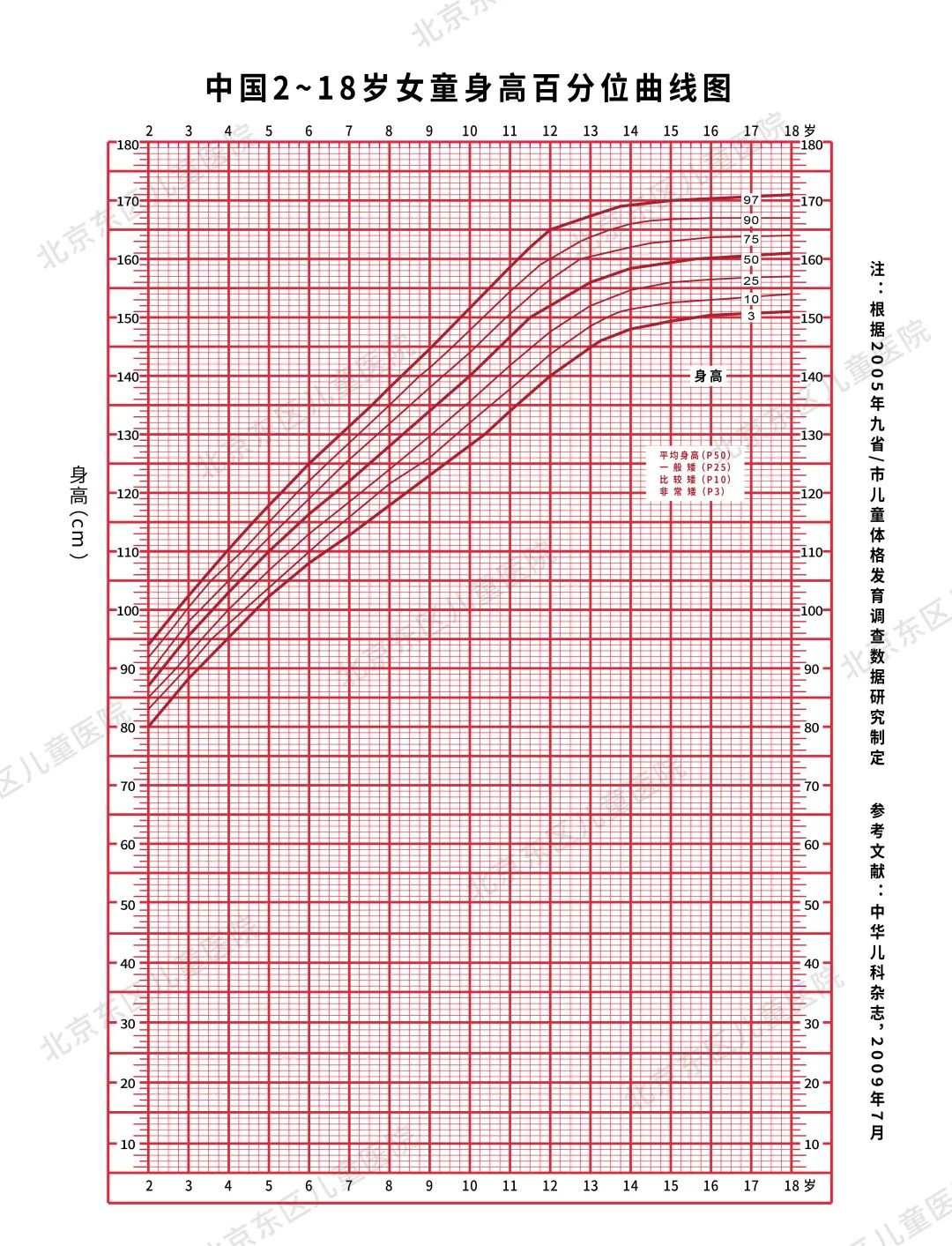 标准体重身高对照表儿童