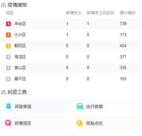 10月3日北京疫情最新消息昨日新增2例本土确诊病例 1例本土无症状感染者