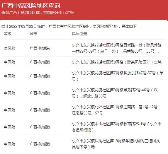 广西疫情昨日新增本土无症状感染者8例  中高风险地区名单