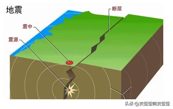 四川为什么老地震什么原因