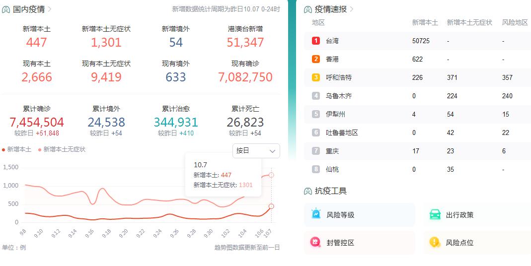 新冠肺炎最新消息31省份昨日新增本