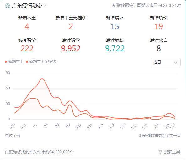 9月28日广东疫情最新情况新增本土