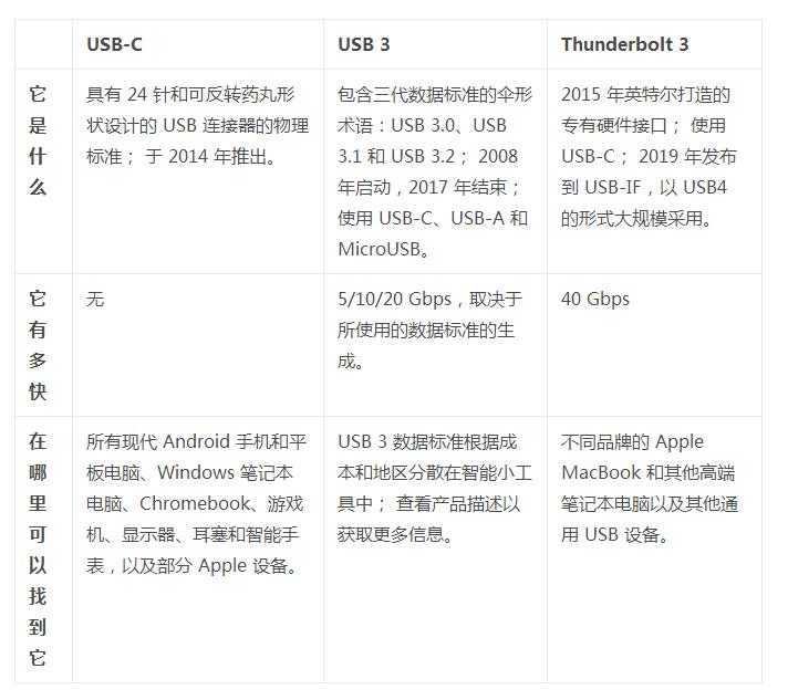 什么是 USB-C 苹果iPhone 15 Pro改为USB-C端口