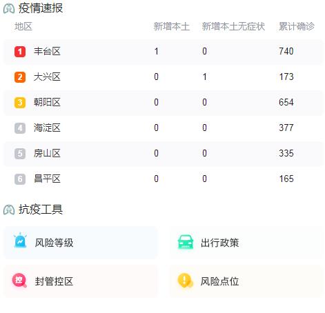 10月4日北京疫情最新消息昨日新增1例本土确诊病例、1例本土无症状感染者