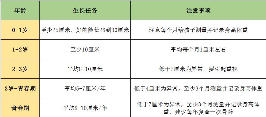 标准体重身高对照表儿童