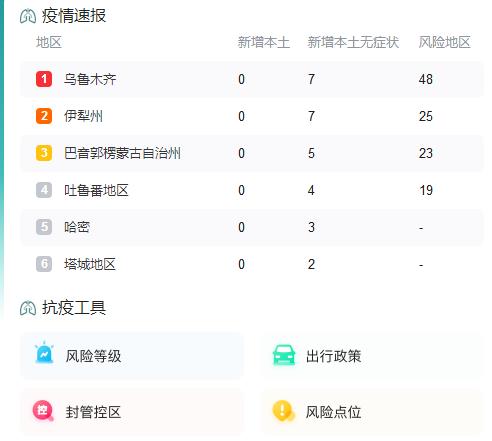 9月30日新疆疫情最新消息昨日无新增确诊病例 新增本土无症状感染者28例