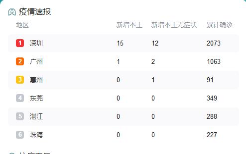 9月30日广东最新疫情消息昨日新增本土确诊病例16例 新增本土无症状感染者15例