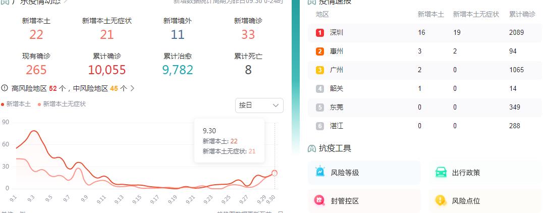 10月1日广东疫情最新消息昨天 新增