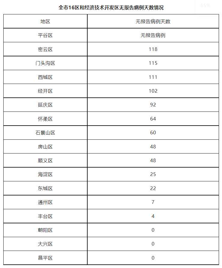 10月7日北京疫情最新消息昨日新增5例本土确诊病例