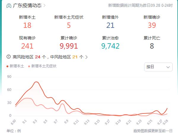 9月29日广东省新冠肺炎疫情情况新