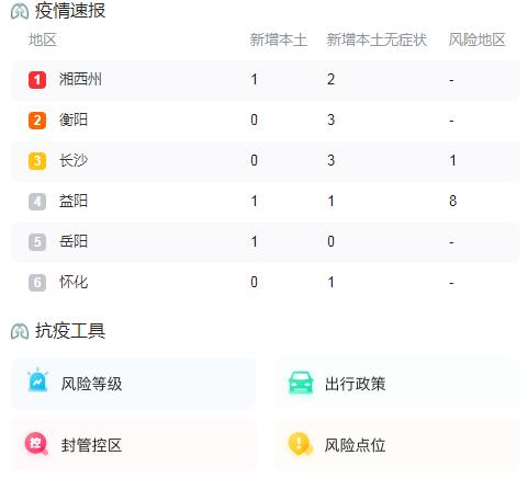 10月5日湖南疫情最新消息昨日新增本土确诊病例4例 本土无症状感染者10例