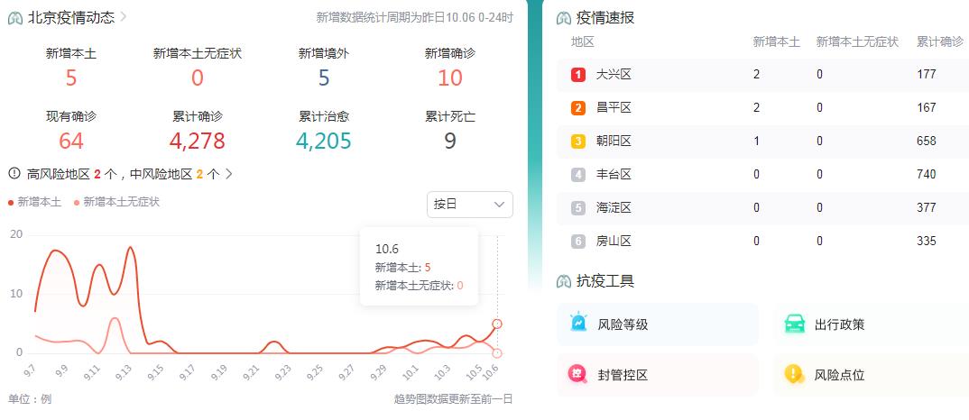 10月7日北京疫情最新消息昨日新增5