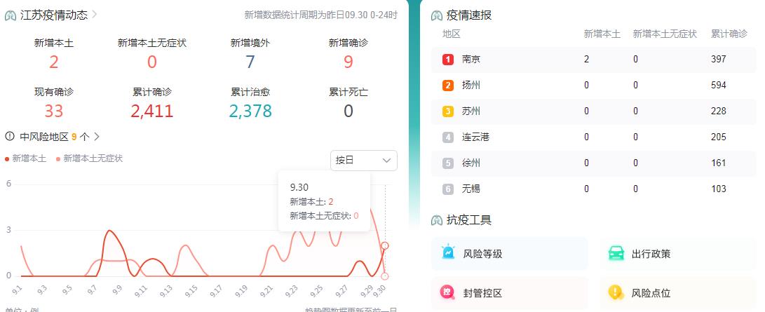  10月1日江苏疫情最新消息昨日新增