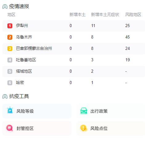 10月3日新疆疫情最新消息昨日新疆新增本土无症状感染者33例