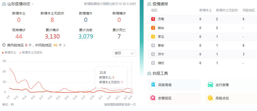 10月9日山东省疫情最新消息昨日新