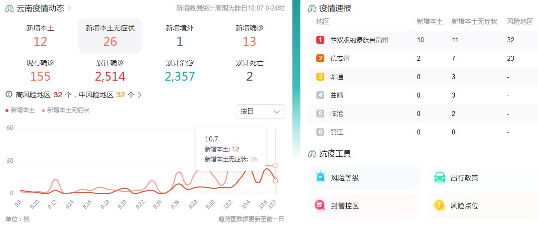 10月8日云南疫情最新消息昨日新增