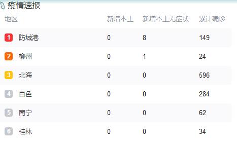 9月30日广西疫情最新消息 新增本土无症状9例