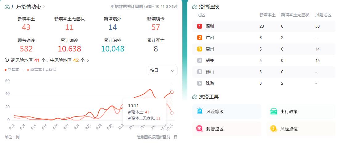 10月12日广东疫情最新消息：昨日新增