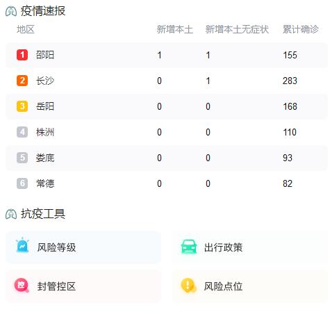 9月30湖南疫情最新情况昨日新增本土确诊1例、无症状感染者2例|新冠肺炎