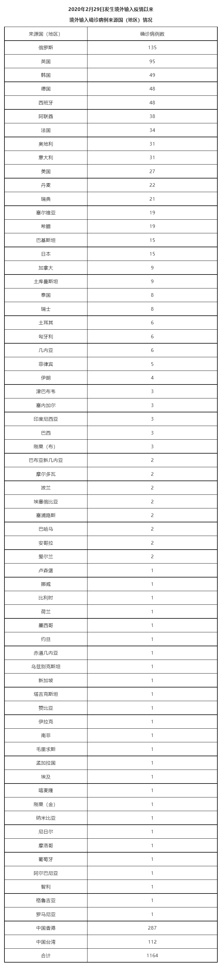 10月7日北京疫情最新消息昨日新增5例本土确诊病例