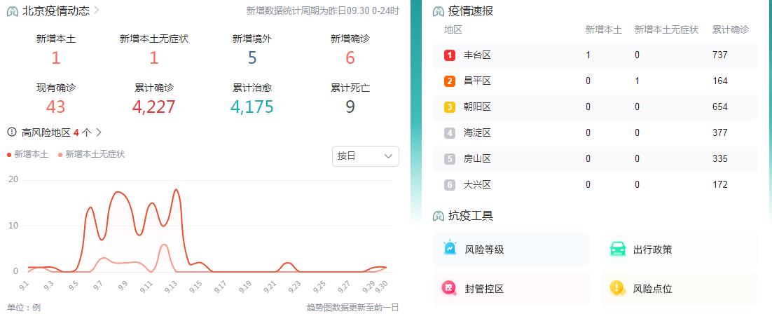 10月1日北京疫情最新消息：昨日本土