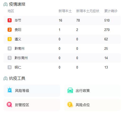 9月30日贵州新冠肺炎疫情昨日新增本土确诊病例17例、本土无症状感染者80例