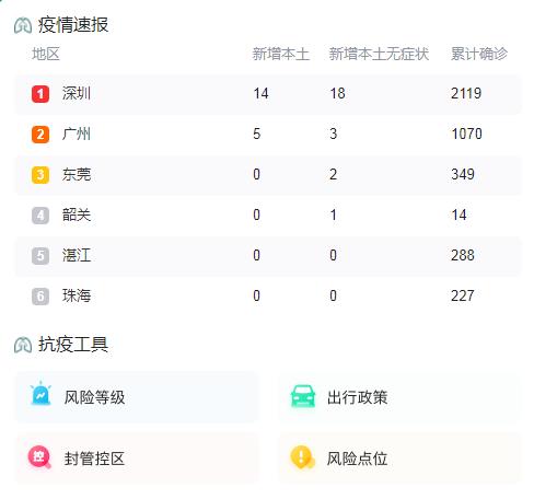 10月3日广东疫情最新消息昨日新增19例本土确诊病例、24例本土无症状感染者