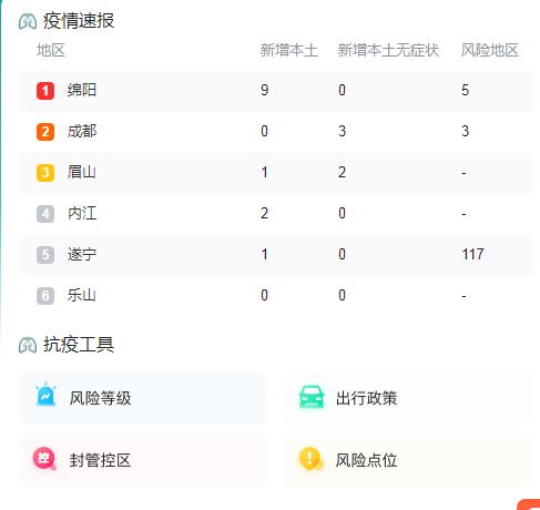 10月2日四川疫情最新消息昨日新增外省返川感染者34例 新增省内感染者10例