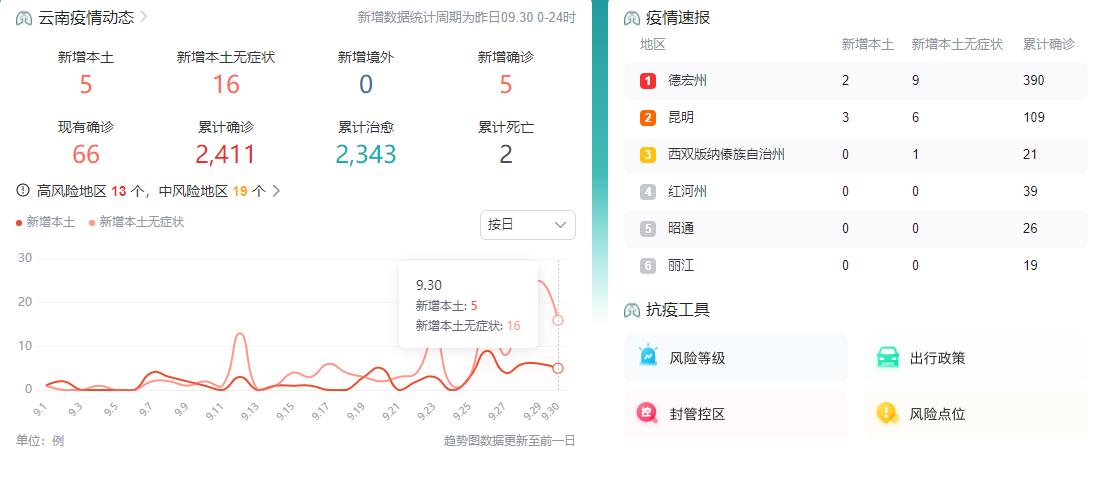 10月1日云南疫情最新消息昨日新增