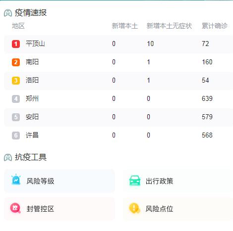 10月3日河南疫情最新消息昨日新增本土无症状14例