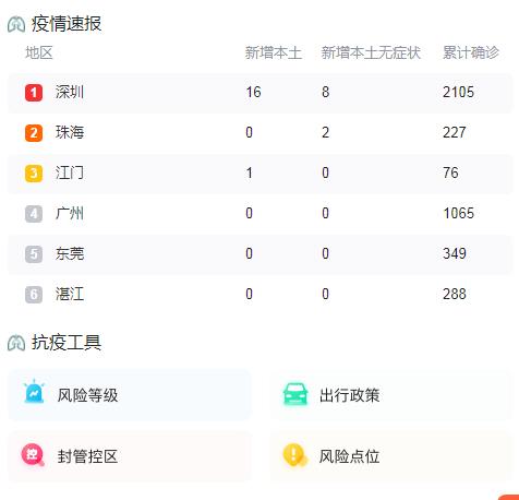 10月2日广东疫情最新消息昨天新增本土确诊病例17例和本土无症状感染者10例