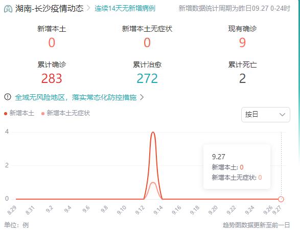 9月28日湖南长沙疫情最新情况最新