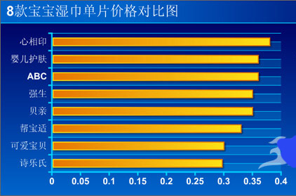 婴儿湿巾什么牌子好 8款宝宝湿巾对比评测为你揭晓答案