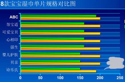 婴儿湿巾什么牌子好 8款宝宝湿巾对比评测为你揭晓答案