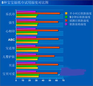 婴儿湿巾什么牌子好 8款宝宝湿巾对比评测为你揭晓答案