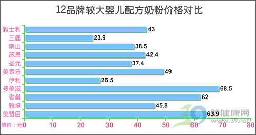 婴儿奶粉：12大品牌奶粉评测