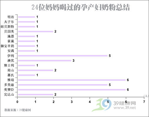 心得：24位妈妈晒晒喝过的孕妇奶粉