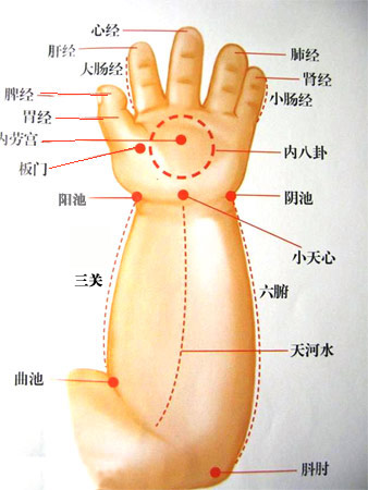 小儿支气管炎的治疗（按摩）