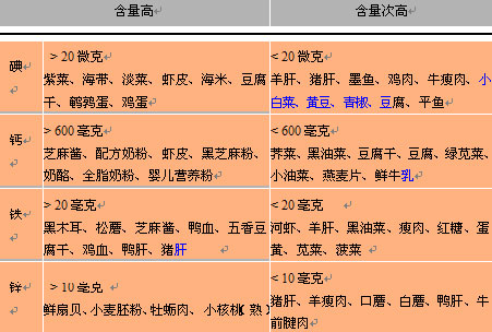 宝宝辅食添加的原则和步骤一定要牢记