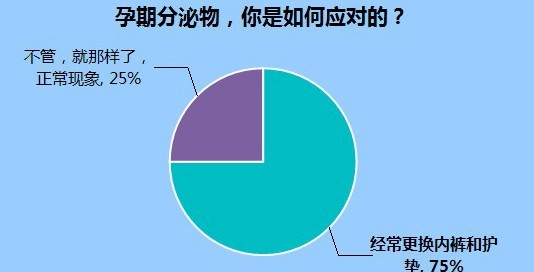 《孕妈私房话》怀孕后，阴dao分泌物变多变臭？