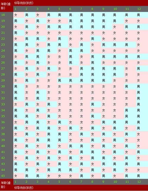 2012马年生男生女清宫图