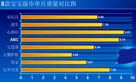 婴儿湿巾什么牌子好 8款宝宝湿巾对比评测为你揭晓答案